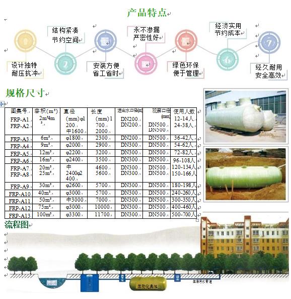 上海玻璃钢化粪池